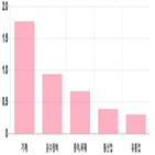 코스피,상승세,0.16,기사