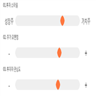 점수,기록,휠라코리아,종목,위치,상위