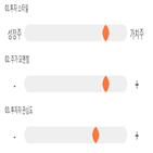 점수,기록,종목,위치,무림