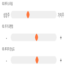 점수,기록,종목,위치,인피니트헬스케어,상위