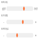 점수,기록,종목,위치,일진전기