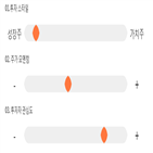 점수,기록,종목,위치,시노펙스