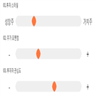 점수,기록,종목,위치,와이엠씨,상위