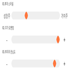 점수,기록,종목,위치,써니전자,상위