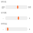 점수,기록,종목,위치,대양금속
