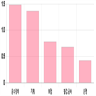 0.17,코스피,상승세,0.04,0.16