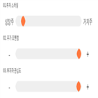 기록,점수,메디포스트,종목,위치,상승