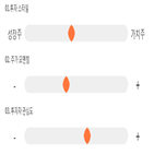 점수,기록,종목,위치,유나이티드제약,투자