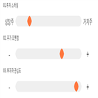 점수,기록,종목,위치,조아제약