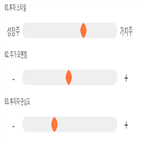 점수,기록,종목,위치,안국약품