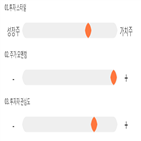 점수,기록,화성밸브,종목,위치