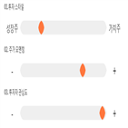 점수,종목,기록,보성파워텍