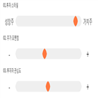 점수,기록,종목,위치,삼보모터스