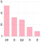 코스피,상승세,0.04,기사,0.11