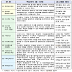 공시,기업지배구조,기업,지배구조,보고서