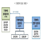 가계부채,개인사업자대출,신용대출,예정,지난해,금융위,가계신용,집중