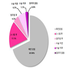 가족,유방암,환자,알리,사실,진단