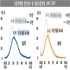 부부,연상,여성,아내,남성,남편