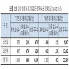 전자투표,행사,주주