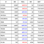 가상화폐,비트코인,거래,이오스