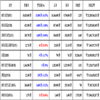 비트코인,가상화폐,거래,대비