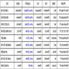 비트코인,가상화폐,리움