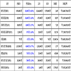 비트코인,가상화폐,리움