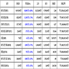 비트코인,가상화폐,리움