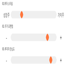 점수,기록,종목,위치,생명과학