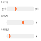 점수,종목,동일철강,기록,투자