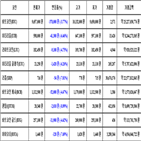 비트코인,가상화폐,보이