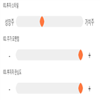 점수,기록,종목,위치,이엠코리아,투자