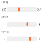 점수,기록,종목,위치,상위,투자