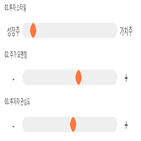 점수,종목,한빛소프트,기록,투자