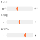 점수,기록,종목,위치,삼화전기,투자