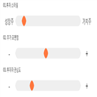 점수,종목,플레이위드,투자,대비