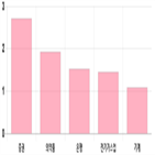 코스피,0.47,상승세,0.27,0.52