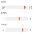 점수,기록,종목,위치