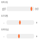 점수,기록,종목,위치,유진투자증권