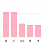 코스피,상승세,1.02,0.45,0.49