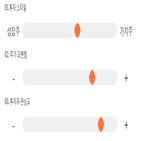 기록,점수,대웅,종목,위치,상승