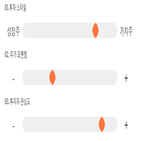 점수,기록,종목,위치,금호타이어