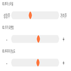 점수,기록,종목,위치,네오위즈,상위