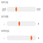 점수,기록,종목,위치,명문제약