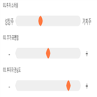 점수,종목,유니크,투자,대비