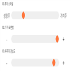 점수,종목,이지웰페어,투자,대비