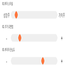 점수,종목,투자,오스테오닉