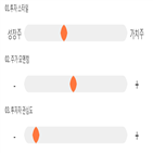 점수,기록,종목,위치,한국컴퓨터,상위