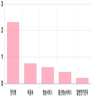 코스닥,하락,1.26,부품,제조,0.98