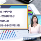 인상,전망,연준,가능성,회의,금리인상,올해